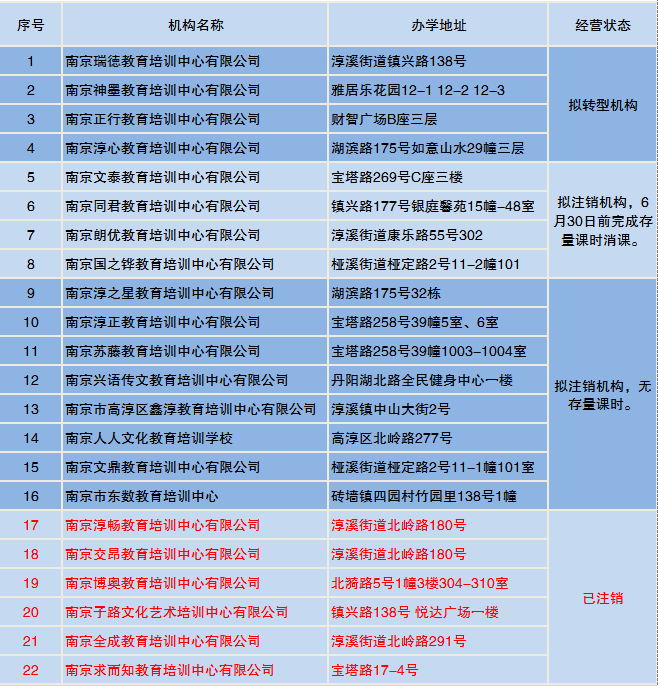 创业运营的风险类型,创业运营的风险类型及识别过程