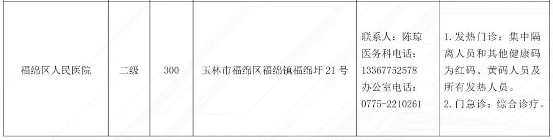 玉林黄码检测医院