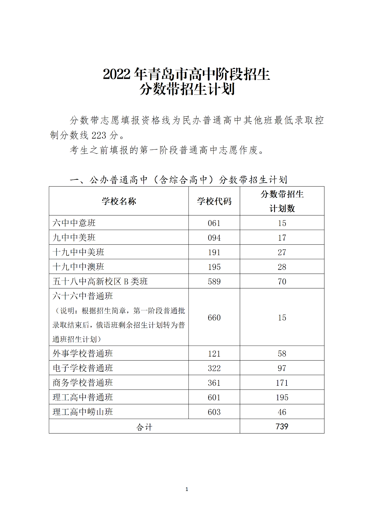 2022青岛中考分数带