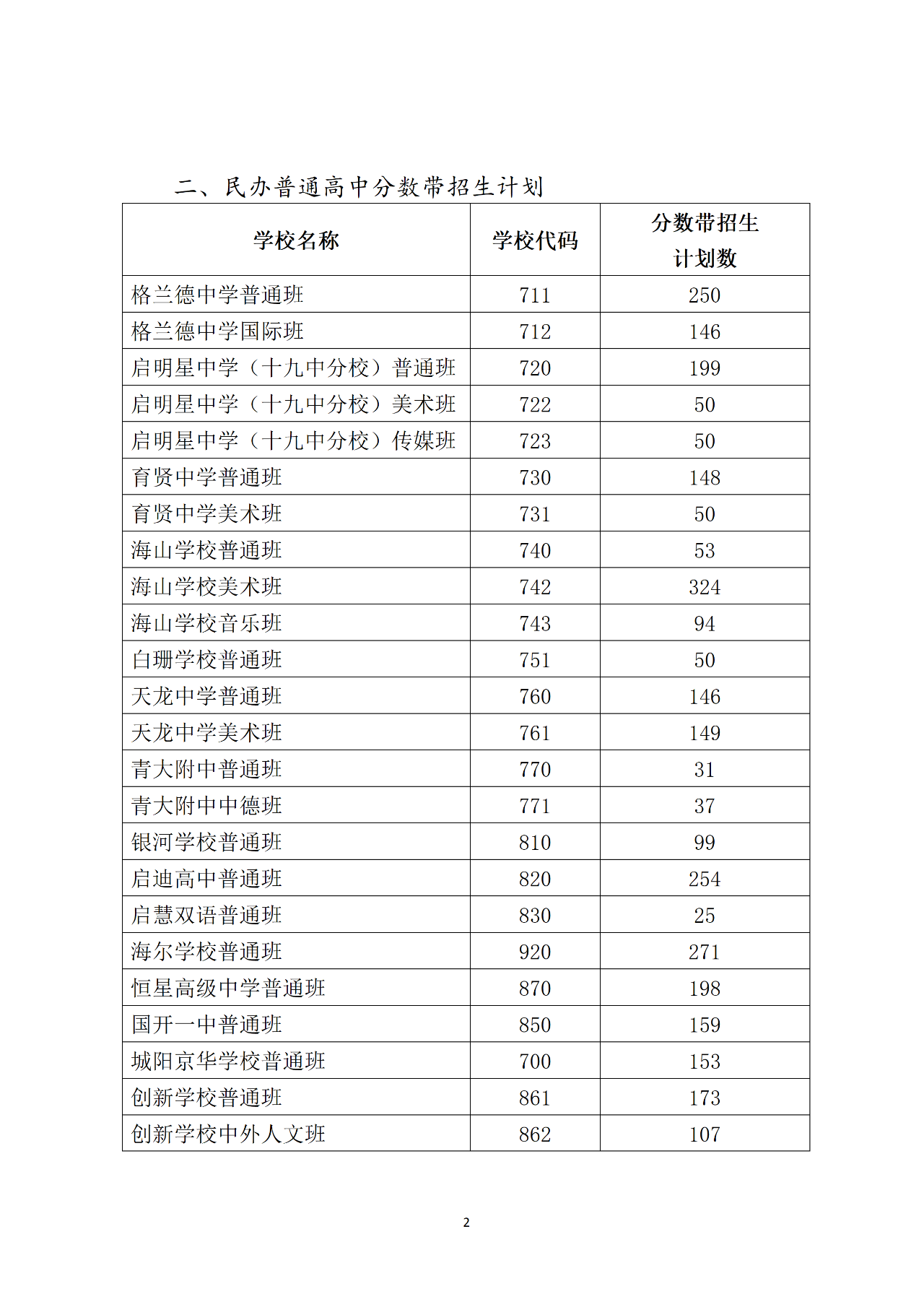 2022青岛中考分数带