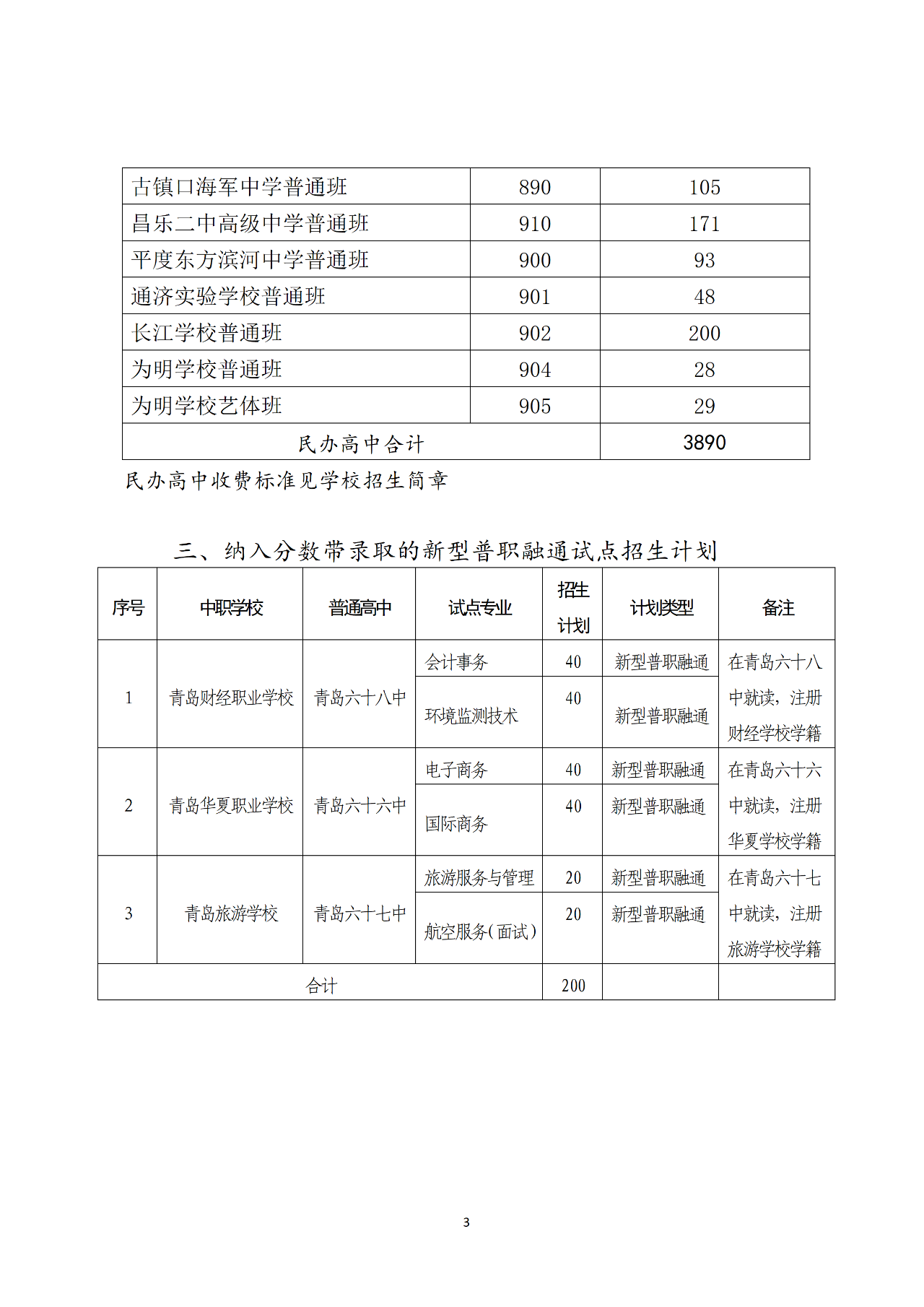 2022青岛中考分数带