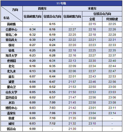 青岛地铁首末班车时间表