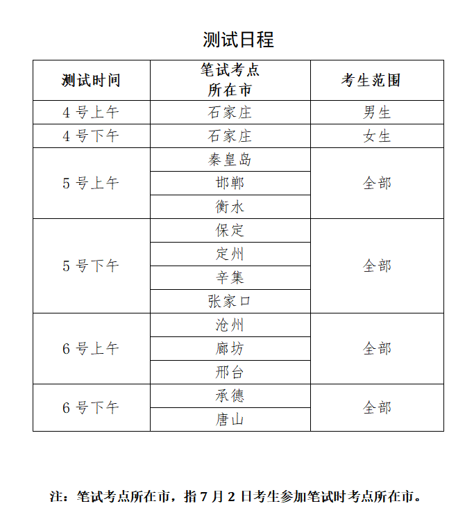 2022秦皇岛专升本体育类专业专项测试时间