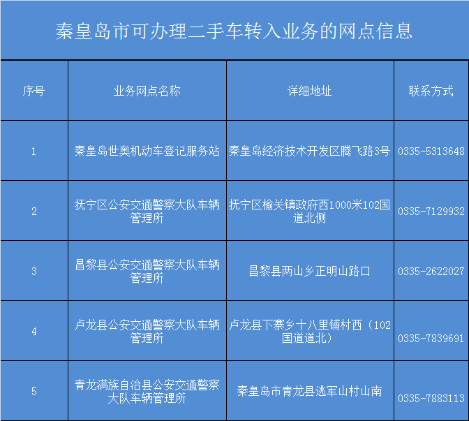 秦皇岛二手车机动车转入新标准有哪些？