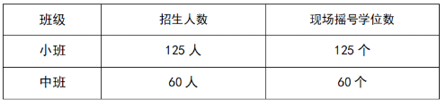 2022英德市利民实验幼儿园招生简章