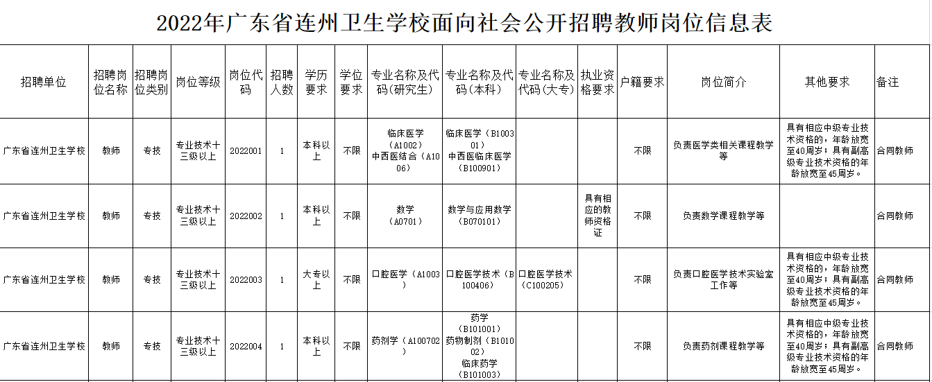 2022连州卫生学校公开招聘教师