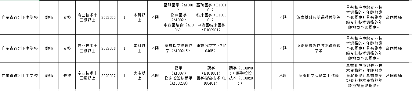 2022连州卫生学校公开招聘教师