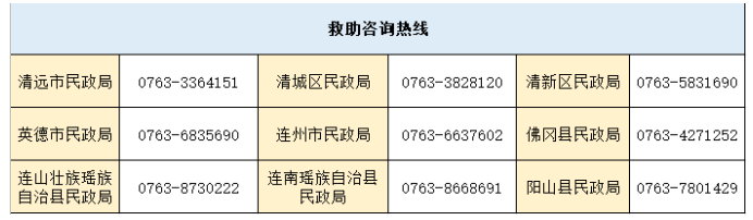 2022清远临时救助政策 （对象 方式）