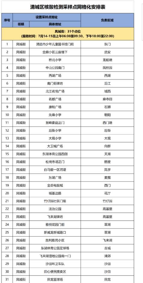 7月14日清城区全员核酸检测点（附点位时间）