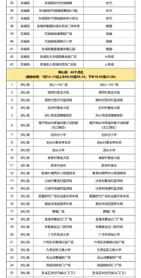 7月14日清城区全员核酸检测点（附点位时间）