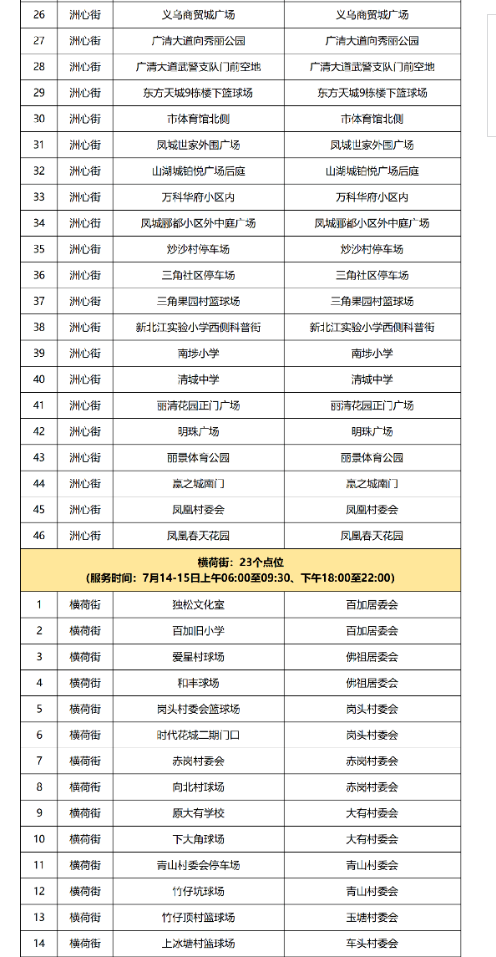 7月14日清城区全员核酸检测点（附点位时间）