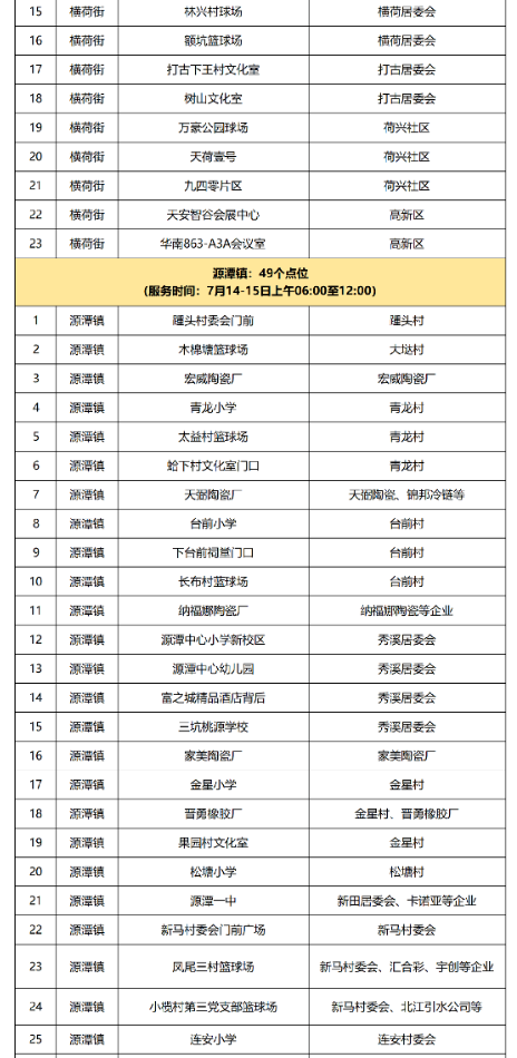 7月14日清城区全员核酸检测点（附点位时间）
