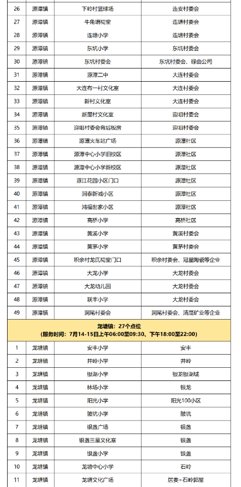 7月14日清城区全员核酸检测点（附点位时间）