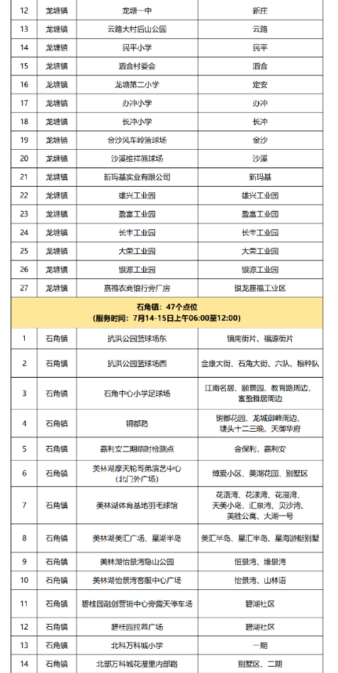 7月14日清城区全员核酸检测点（附点位时间）