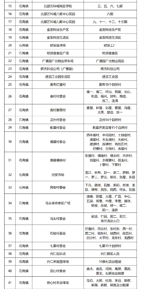 7月14日清城区全员核酸检测点（附点位时间）