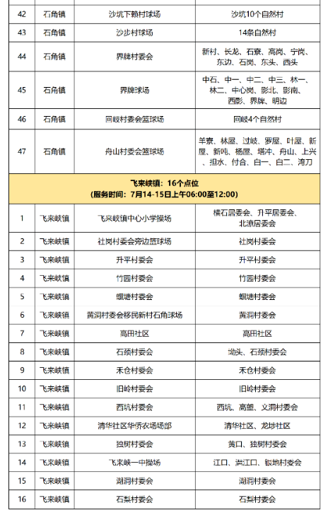 7月14日清城区全员核酸检测点（附点位时间）