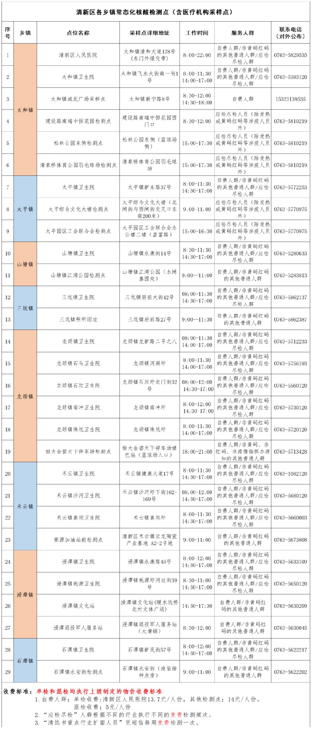 2022清新区常态化便民核酸检测点（7月18日）