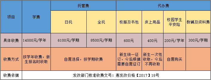 2022年泉州市惠安广海小学招生简章