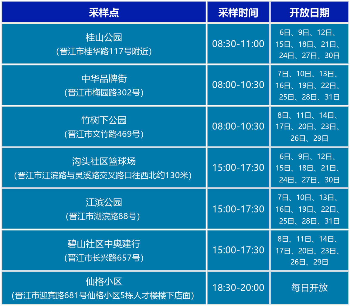 晋江梅岭街道最新核酸采样点（7.6-7.31）