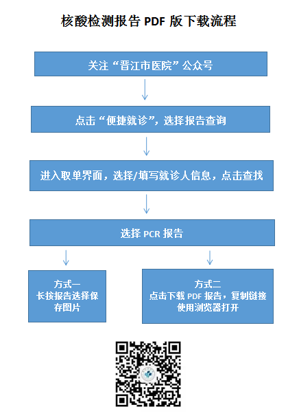 晋江梅岭街道最新核酸采样点（7.6-7.31）