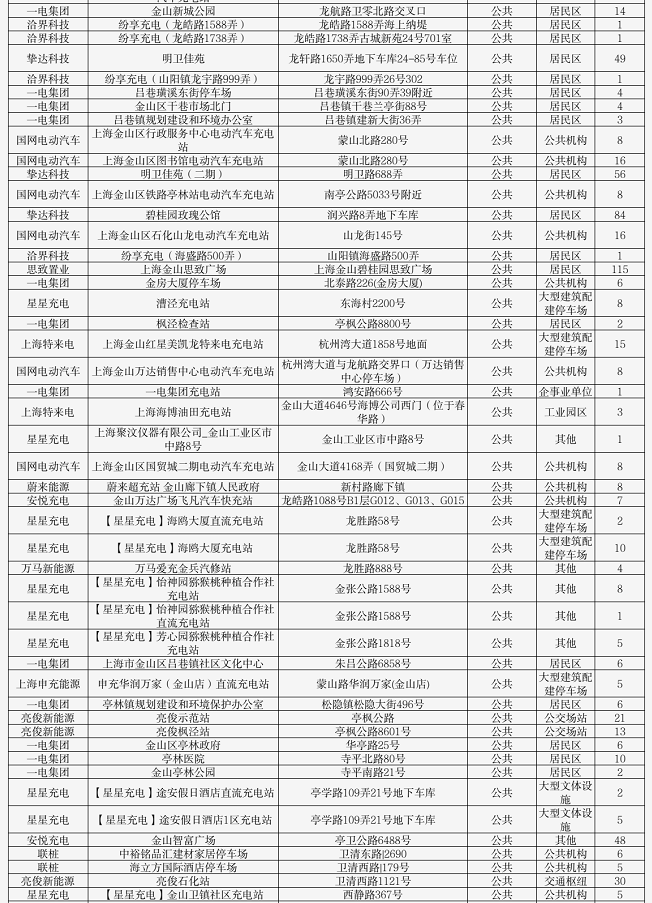 上海金山充电桩分布