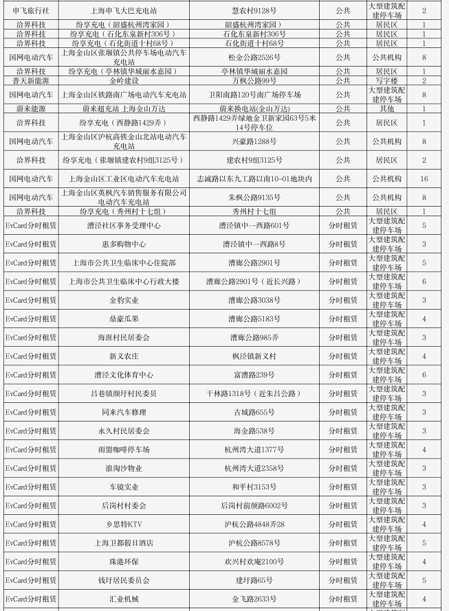 上海金山充电桩分布