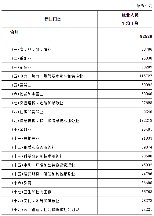 河北省平均工资最新消息