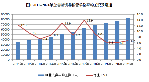 河北省平均工资最新消息