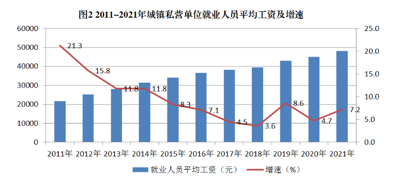 河北省平均工资最新消息