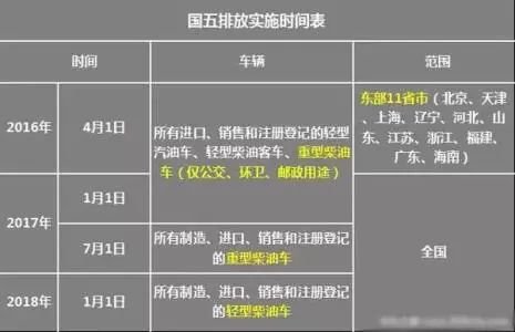 河北国五二手车可以迁入吗？
