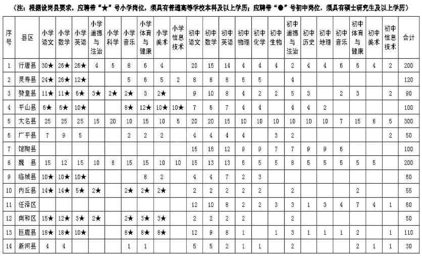 2022河北特岗教师招聘最新消息