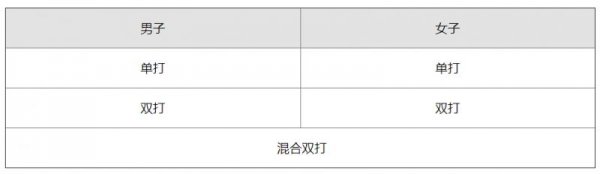 成都大运会2023比赛项目