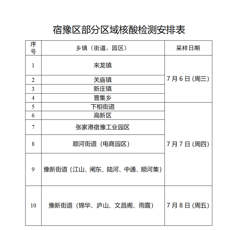 2022宿豫区部分区域核酸检测通知