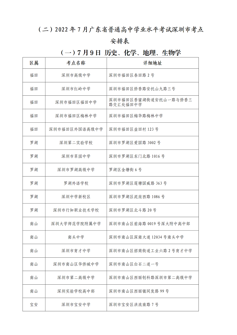 深圳2022年7月高中学考考试时间 考点一览表