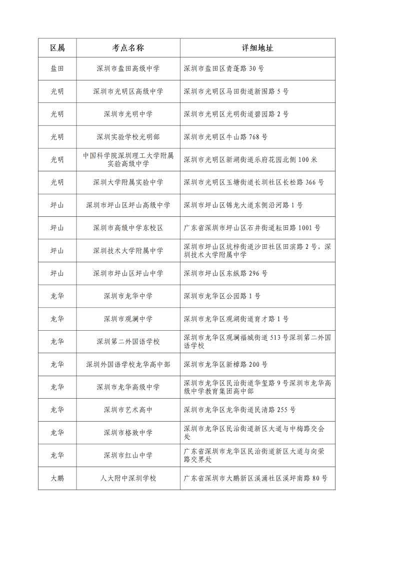 深圳2022年7月高中学考考试时间 考点一览表