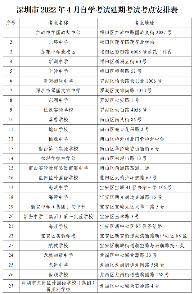 深圳2022年4月自考延期考试龙华区两考点调整