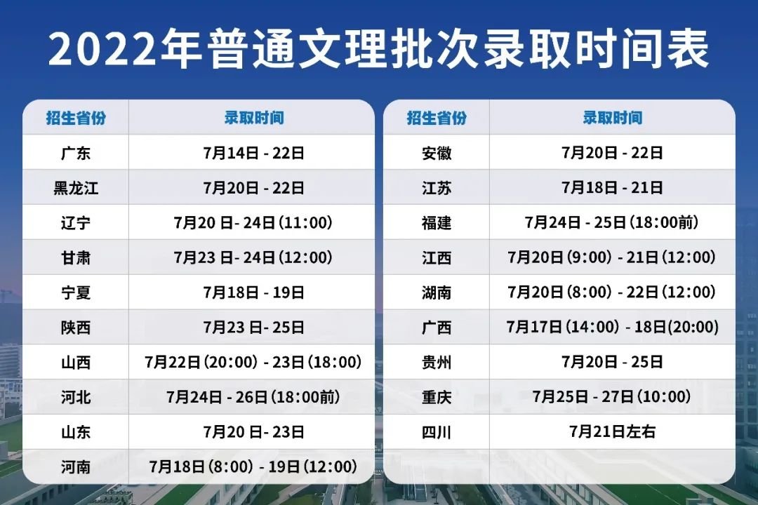 2022年深圳技术大学本科录取进度（持续更新）