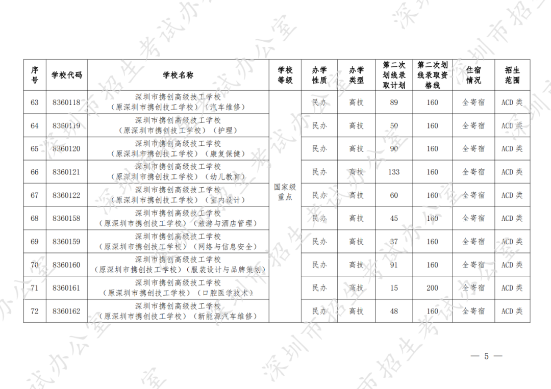 深圳2022年中考第二次划线录取招生政策全解