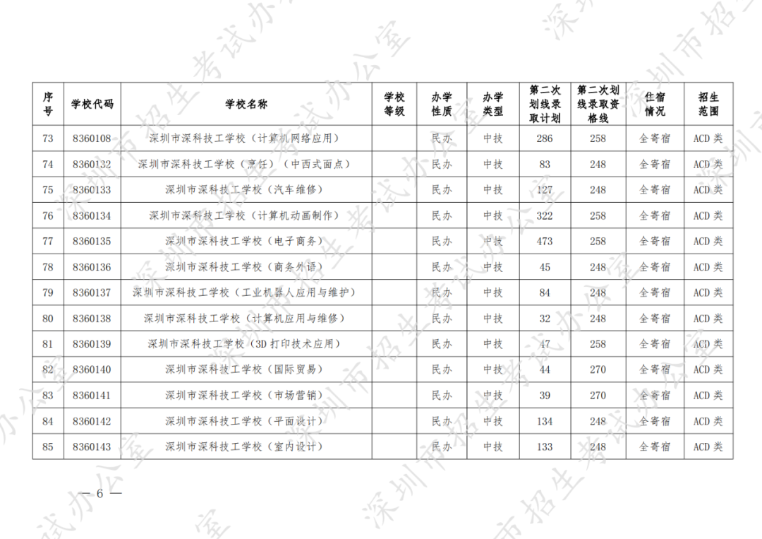 深圳2022年中考第二次划线录取招生政策全解