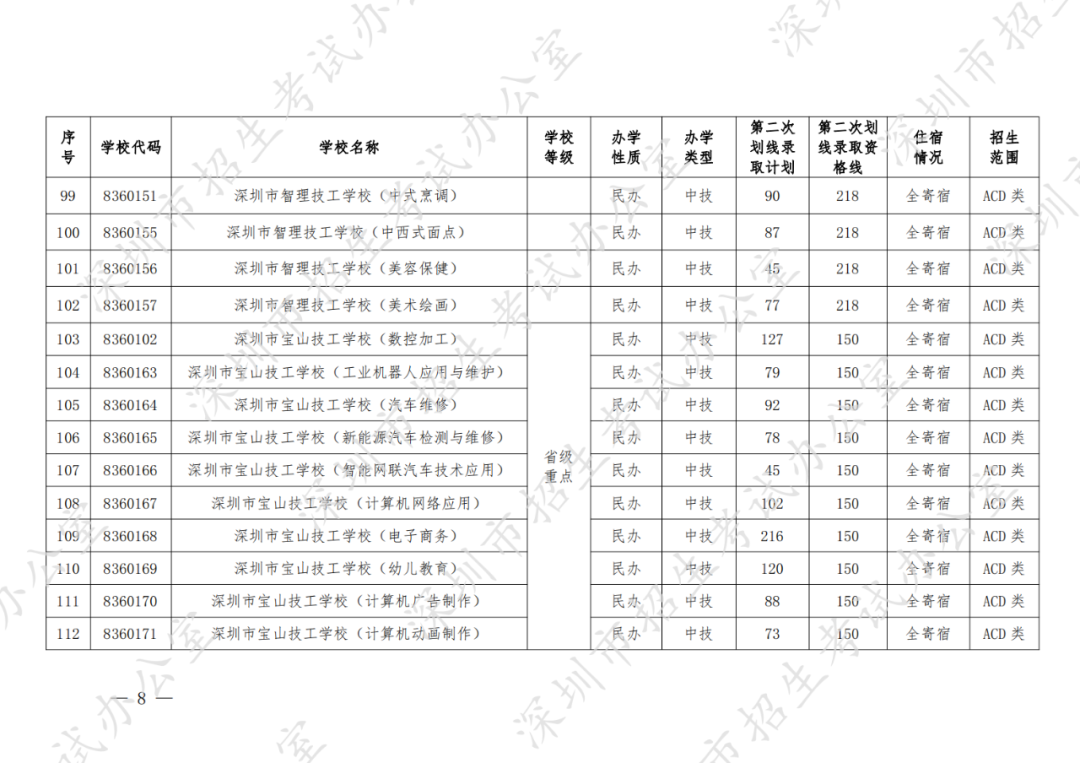 深圳2022年中考第二次划线录取招生政策全解