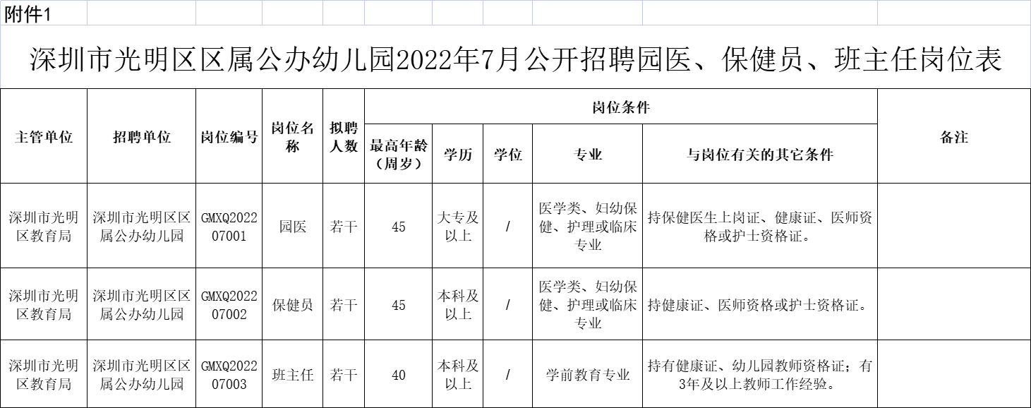深圳市光明区区属公办幼儿园2022年7月公开招聘公告