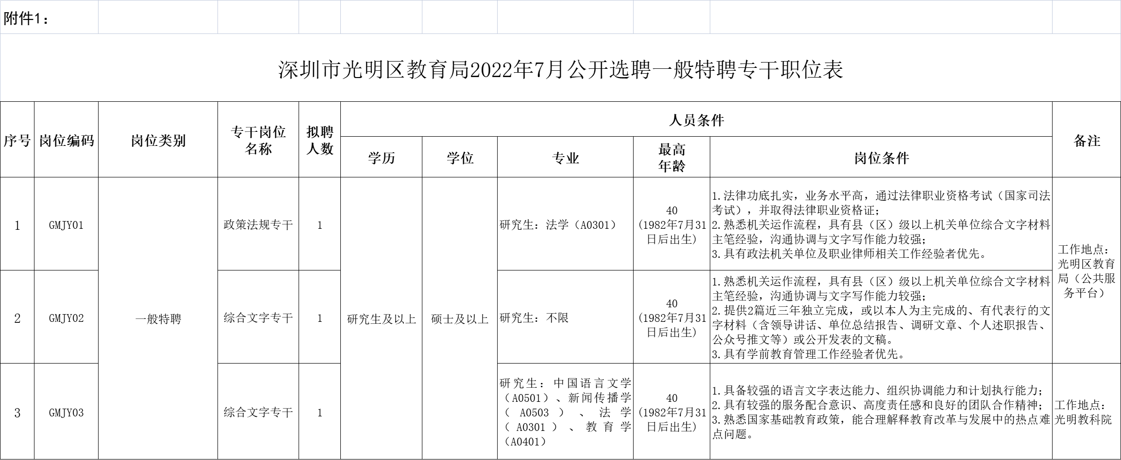 深圳光明区教育局2022年7月公开选聘一般特聘专干公告