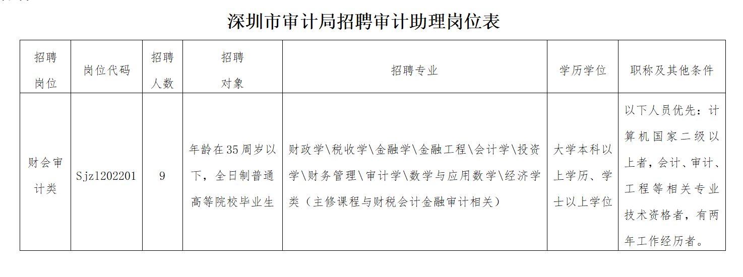 深圳市审计局招聘审计助理公告