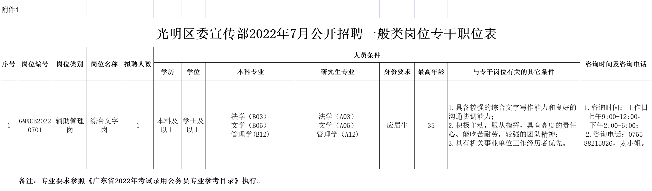 深圳市光明区委宣传部2022年7月招聘一般类岗位专干