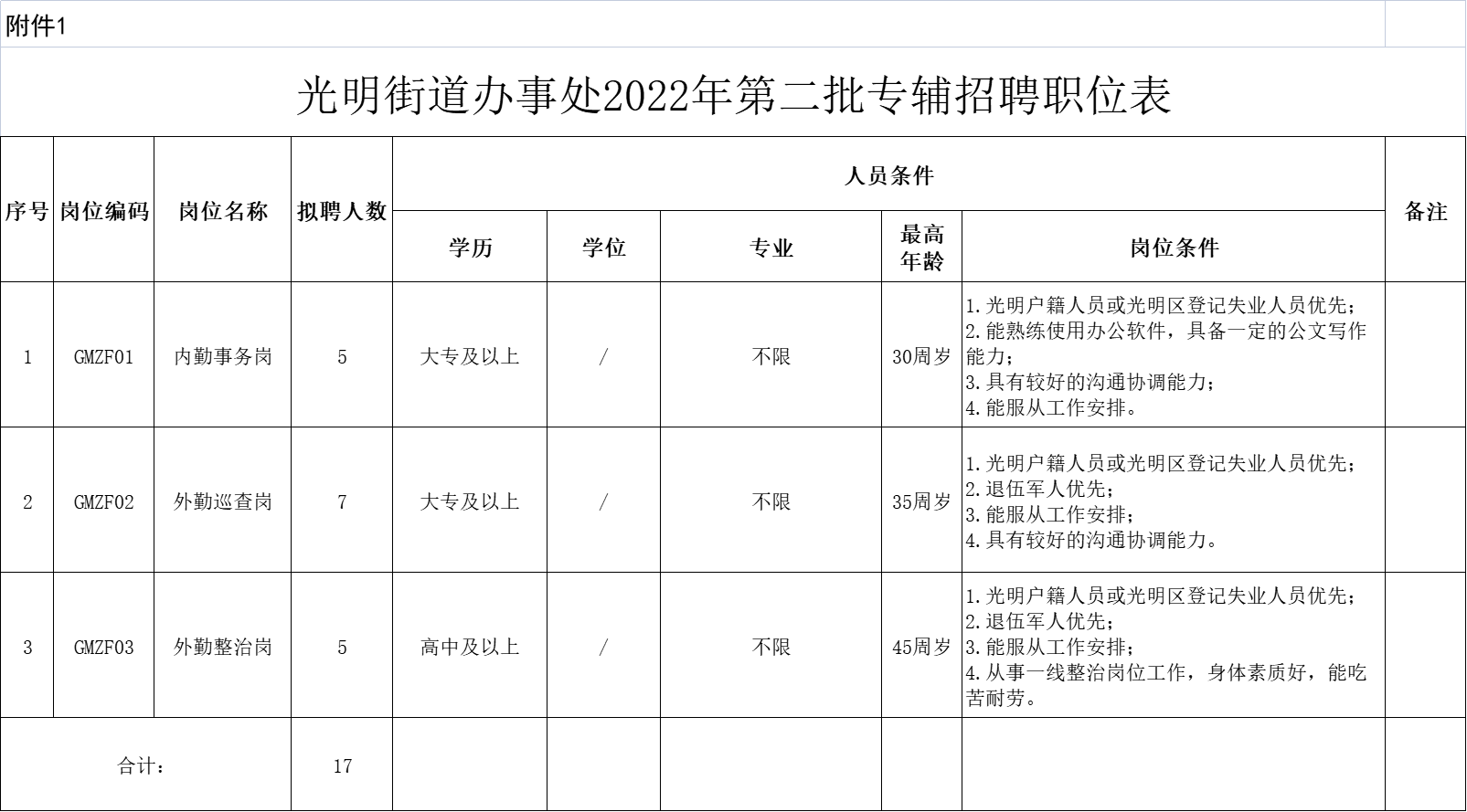 光明区光明街道办事处2022年第二批专辅招聘公告