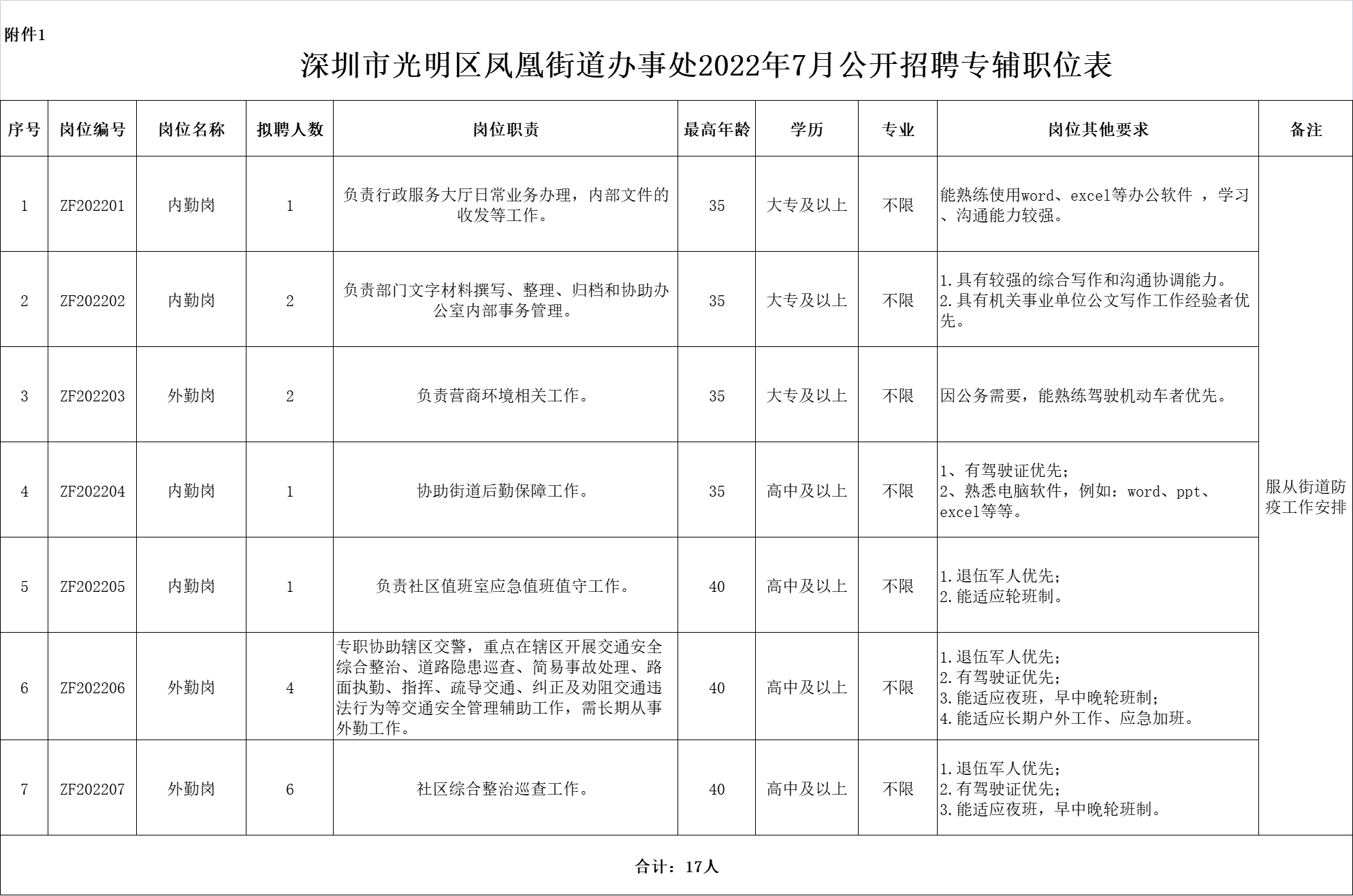 深圳光明区凤凰街道办事处2022年7月公开招聘专辅公告