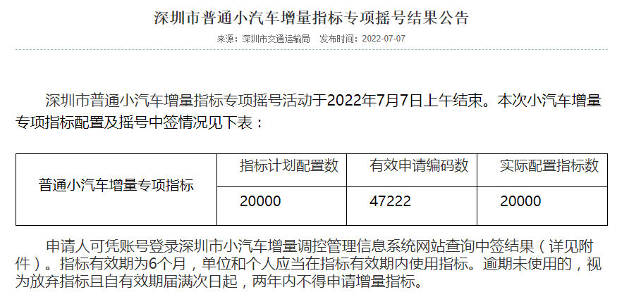 深圳小汽车专项摇号中签率