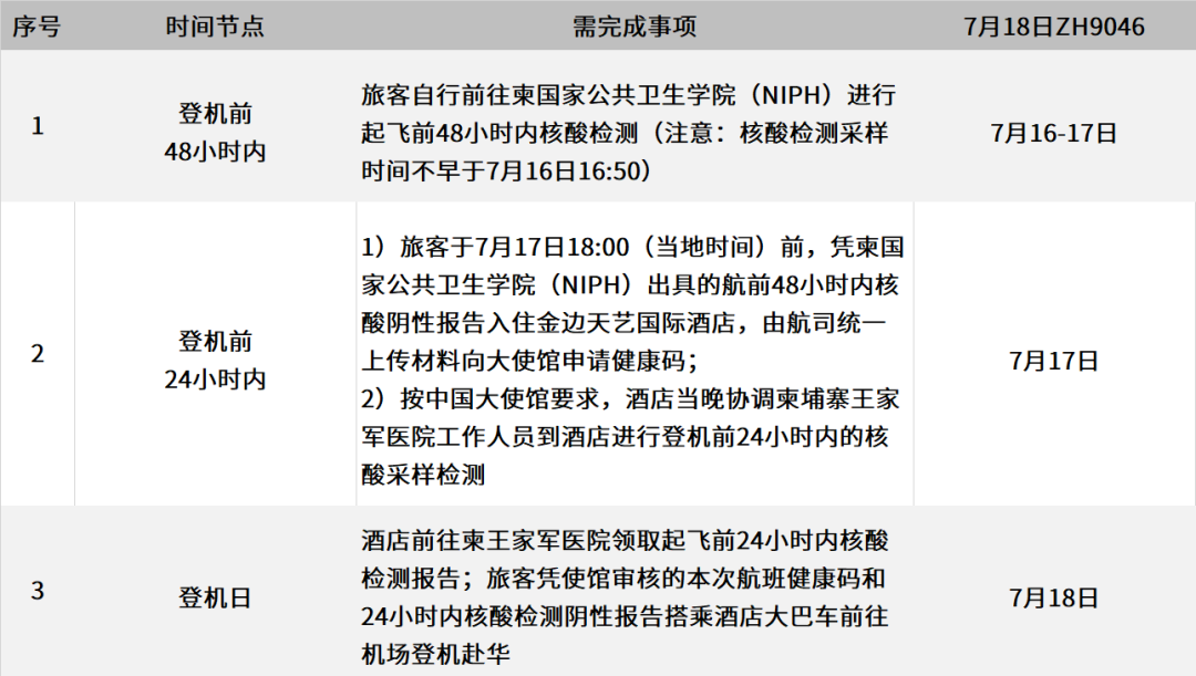 7月18日ZH9046金边到深圳航班核酸检测安排