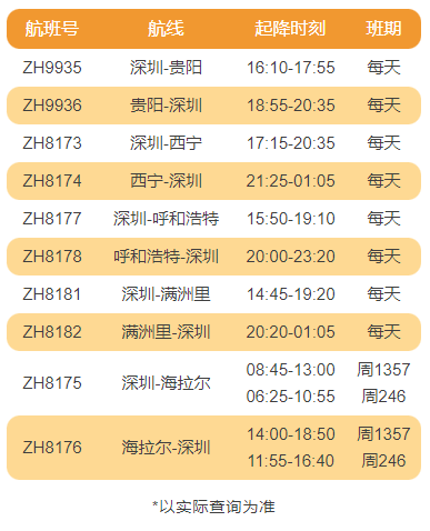 2022年暑假深圳机场深圳航空加密航线有哪些