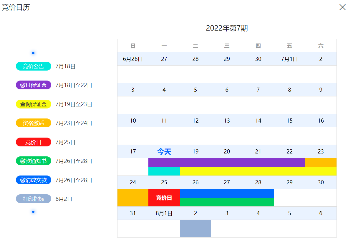 深圳市2022年第7期车牌竞价日历